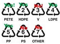 plastic_symbols-a