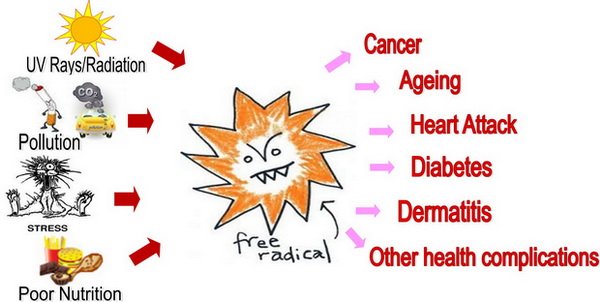 free-radicals-cartoon